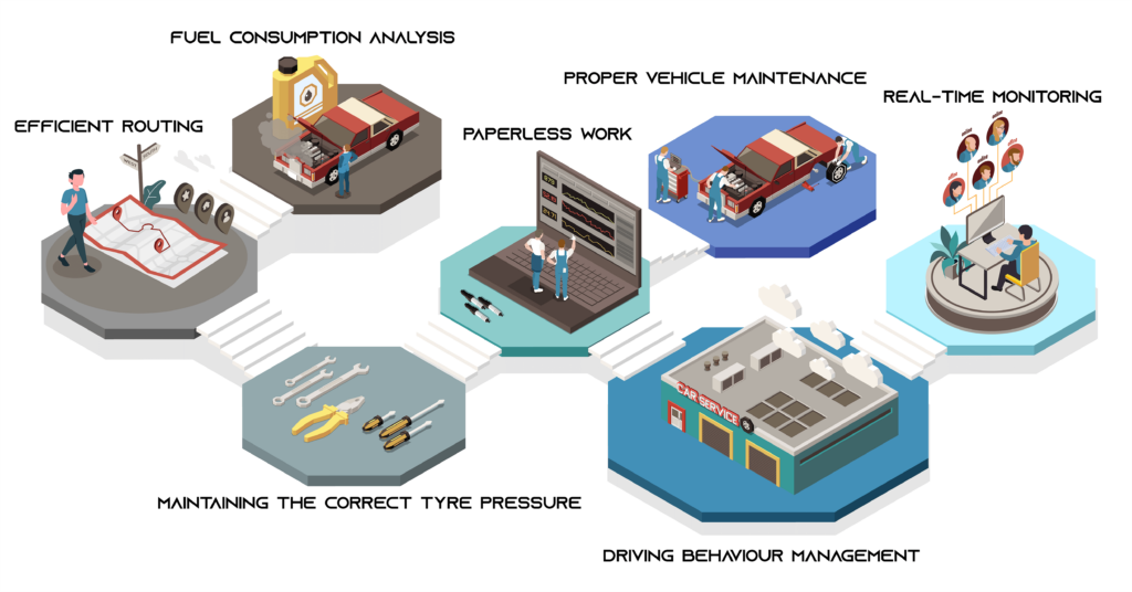 The No. 1 Fleet Management Solution for Lower Carbon Footprint & Happier Employees 2 aug 29 1.1