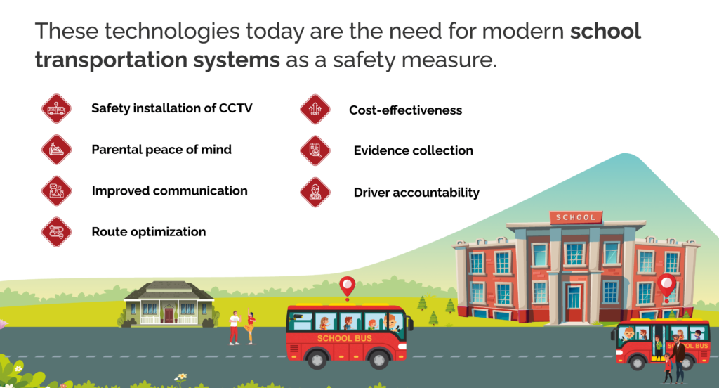 Why are CCTV Cameras and GPS Tracking in School Buses a Need, Not a Luxury? 2 feb 28 1.1
