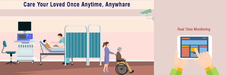 How healthcare industries benefit from image/video analytics 1 analytics