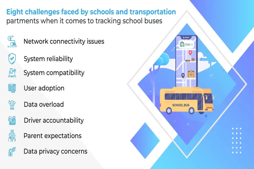 Eight Real world Challenges Faced Day to day in School Bus GPS Tracking Systems 2