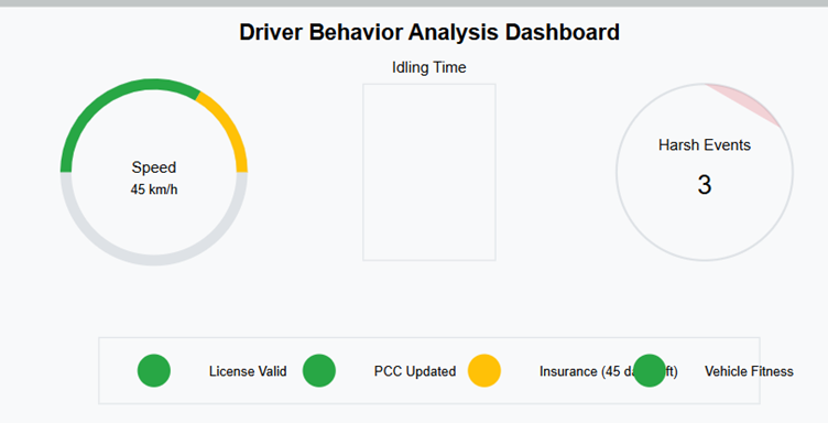 How An Advanced Employee Transport Management solution Simplifies Compliance with Employee Transport Policies in India 6 Real-time Trip Analytics