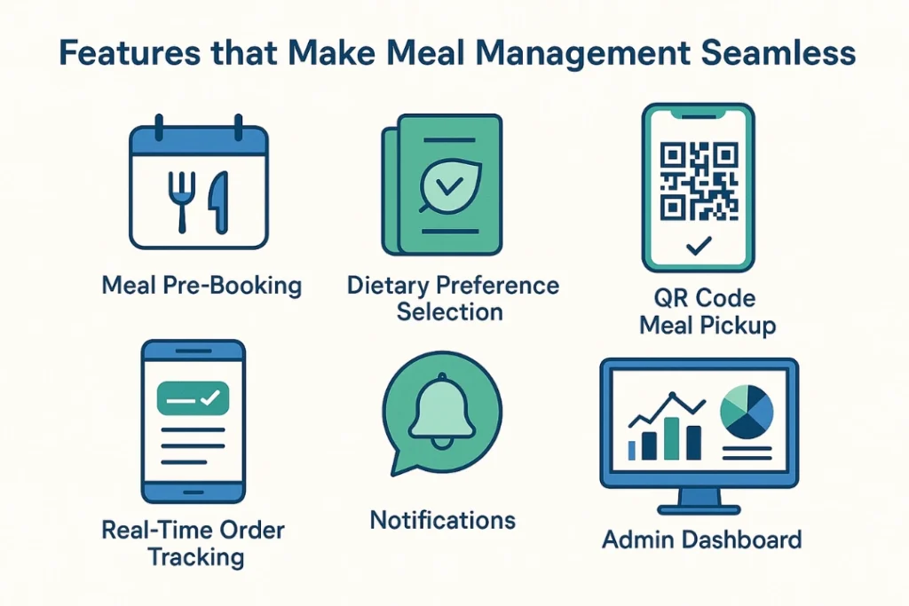 Smart Meal Management Solutions to Elevate Employee Satisfaction & Reduce Food Wastage at Workplaces 5 Features that Make Meal Management Seamless
