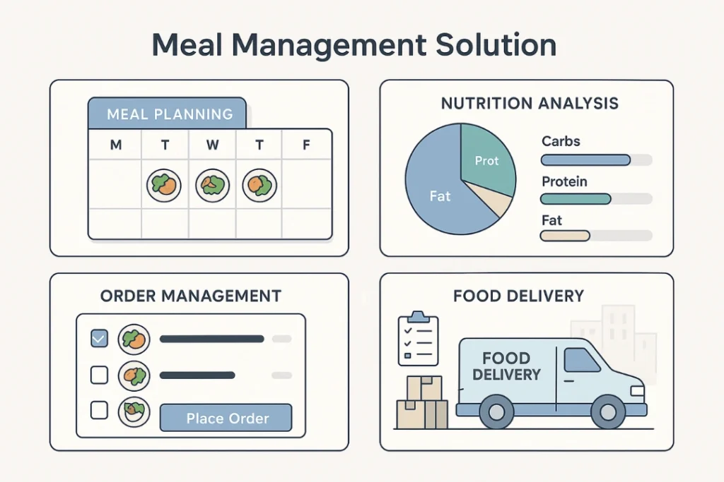 Smart Meal Management Solutions to Elevate Employee Satisfaction & Reduce Food Wastage at Workplaces 3 Meal Management Solution